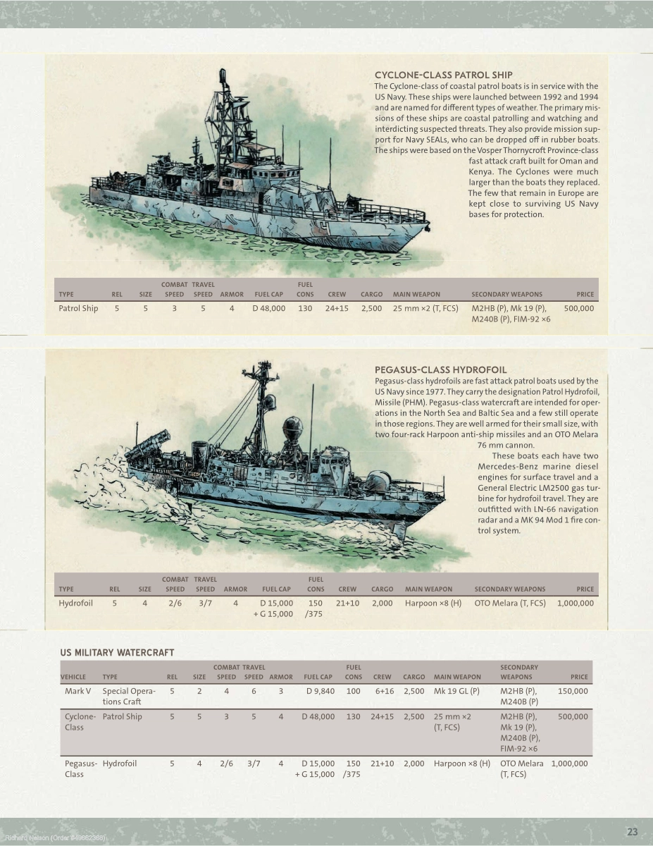 Hostile Waters New Rules and Equipment - Page 12