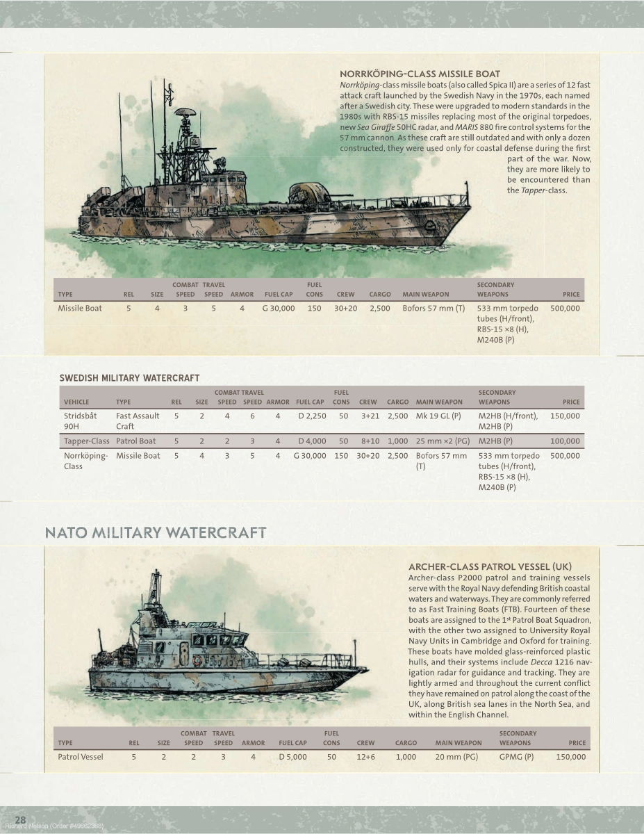 Hostile Waters New Rules and Equipment - Page 17