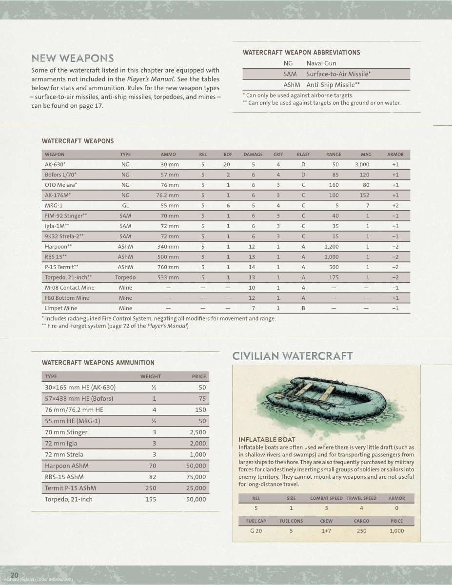 Hostile Waters New Rules and Equipment - Page 9